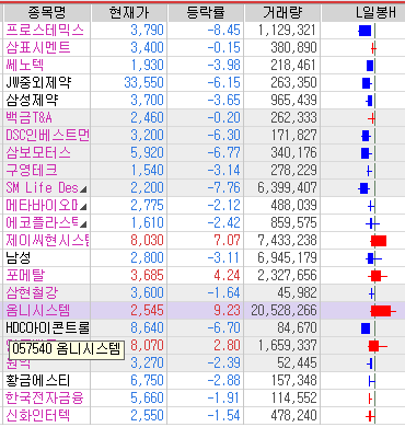  [주식] 9월 24일 관심 종목 현황