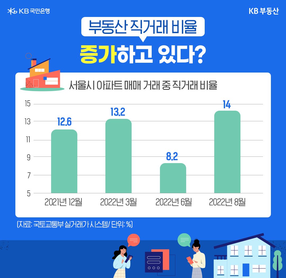 부동산직거래