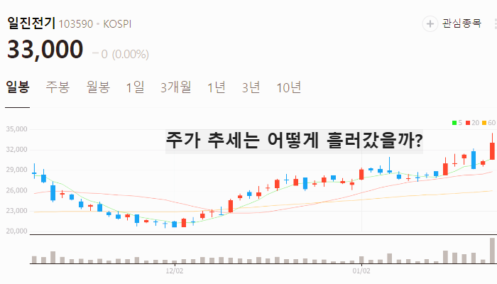 변압기 관련주 대장주 테마주 주식 TOP7