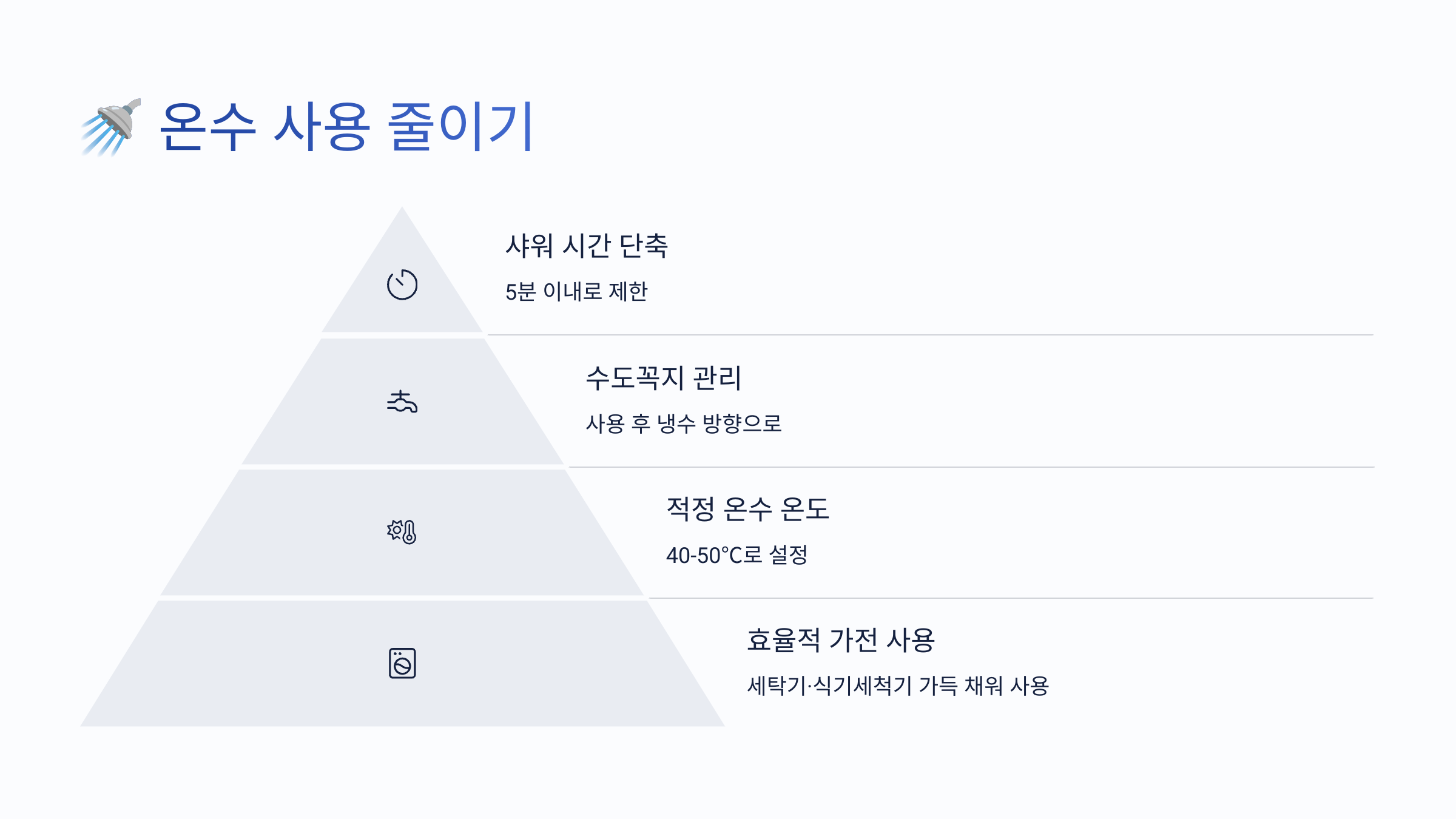 온수 사용 줄이기
