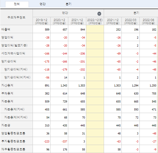 비엘팜텍 실적