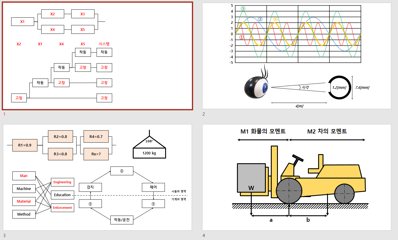 산업안전기사 실기 필답형 계산문제 및 그림문제 요약집 PDF