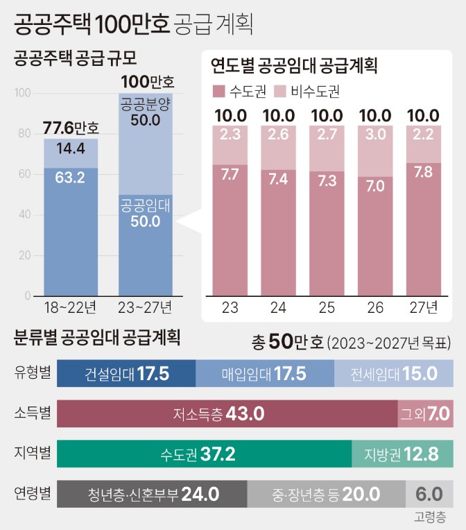 부동산뉴스 - 부동산정책&#44; 부동산전망
