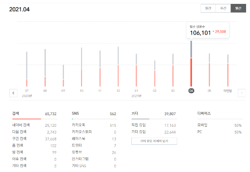 2021 04 월간 유입 통계