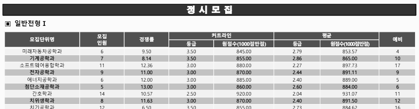 신한대 정시 입시결과
