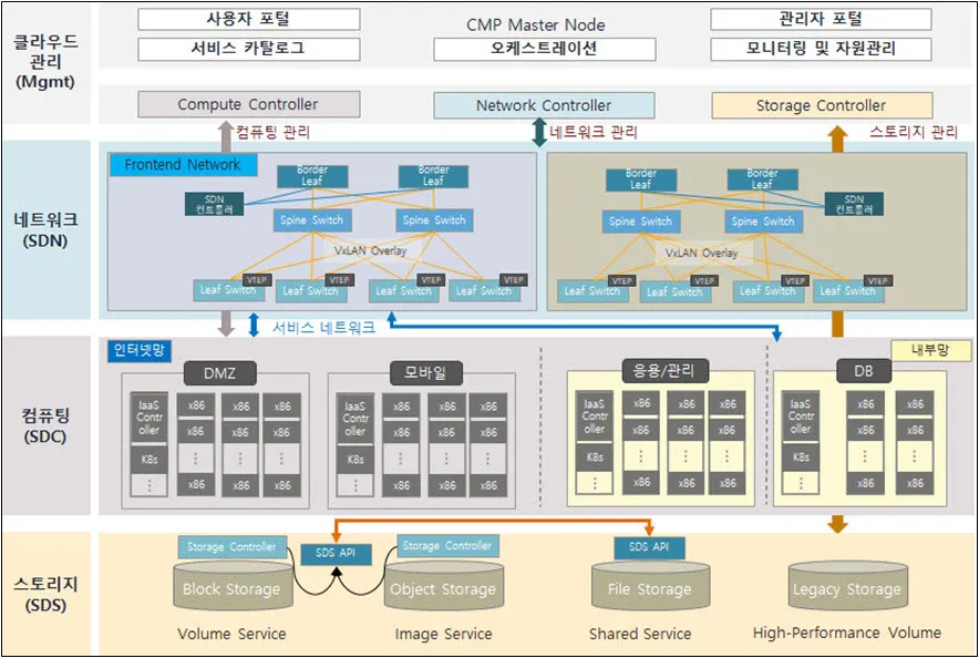4세대 나이스 evpn 신청하는 방법_7