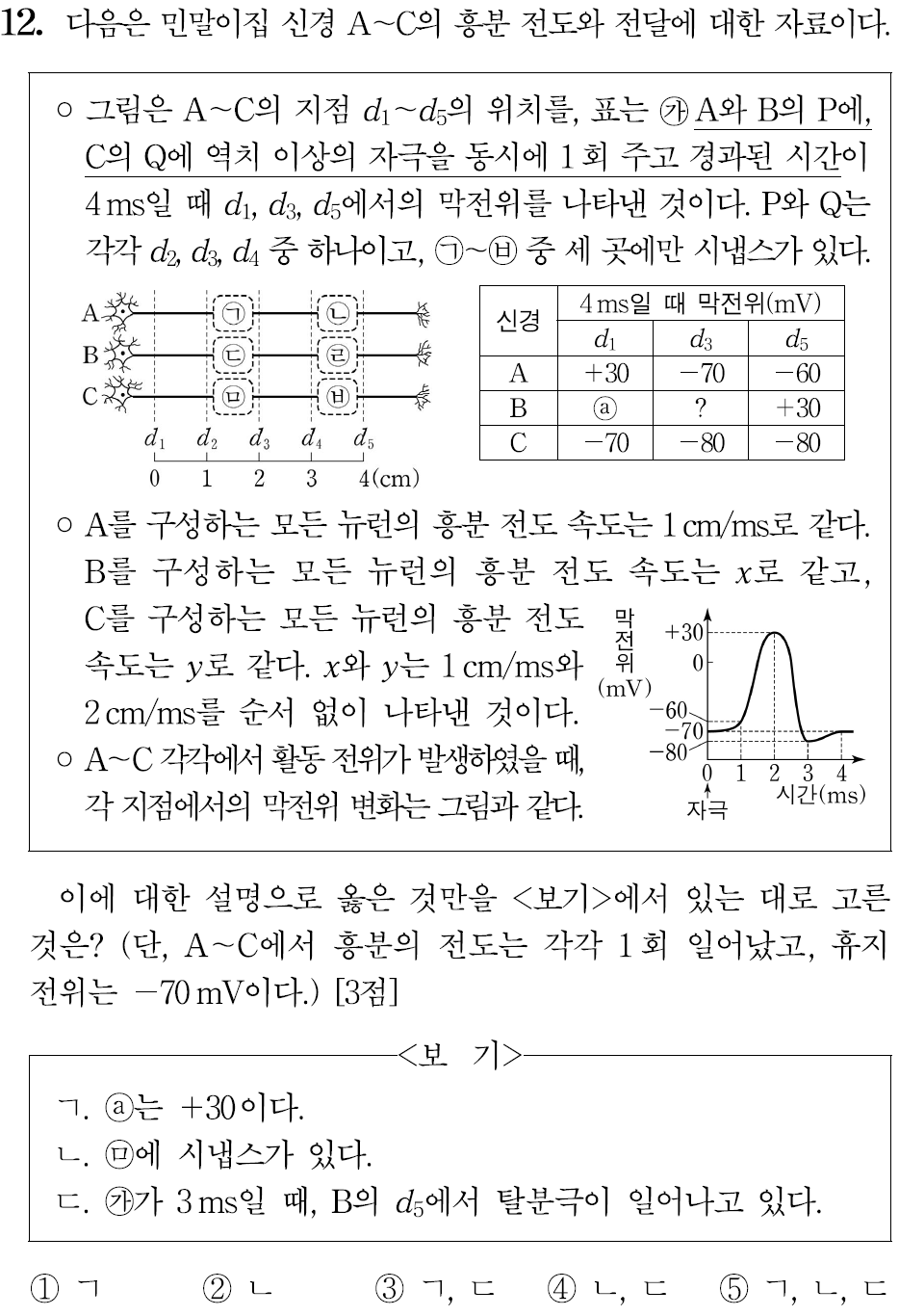 2025학년도 수능 12번