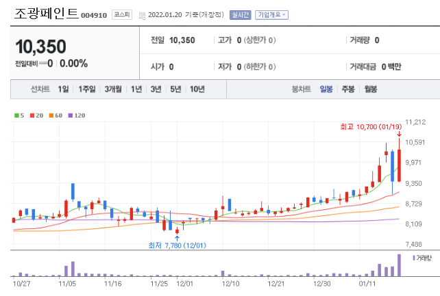 조광전기 이미지