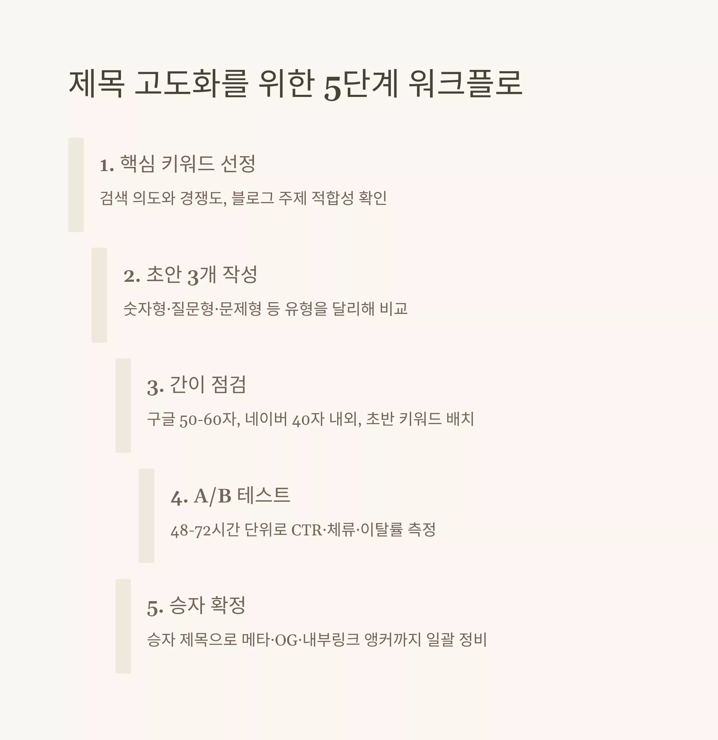 블로그 제목 A/B 테스트
