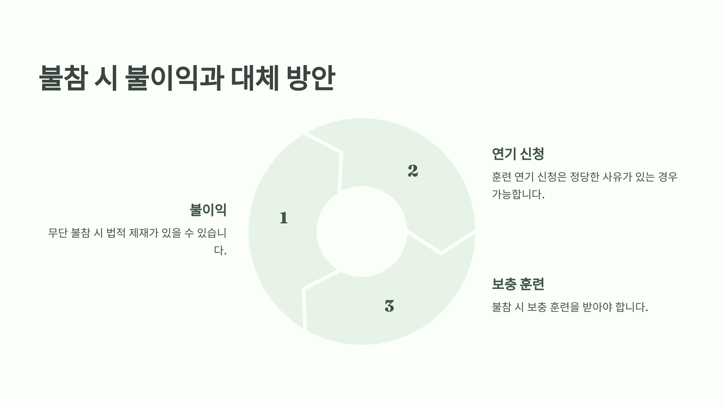 불참 시 불이익과 대체 방안
