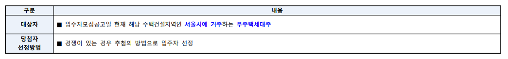 청량리역 한양수자인 그라시엘아파트 무순위 청약 대상 표