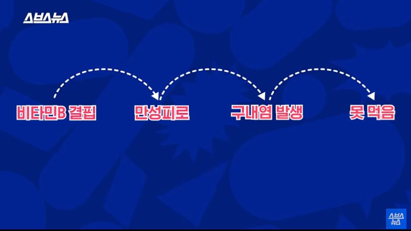  구내염 빨리 낫는법,구내염 치료법 알려드림