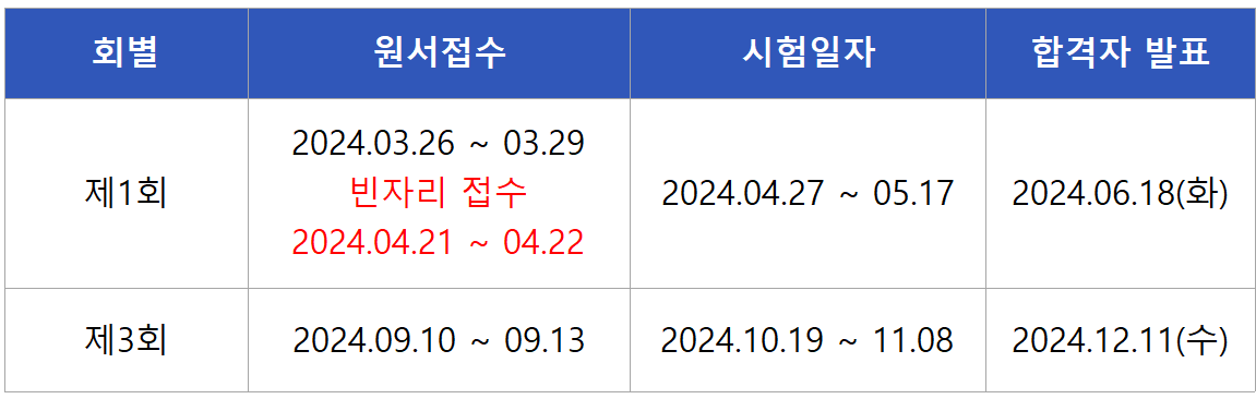 2024 기상기사 실기시험일정