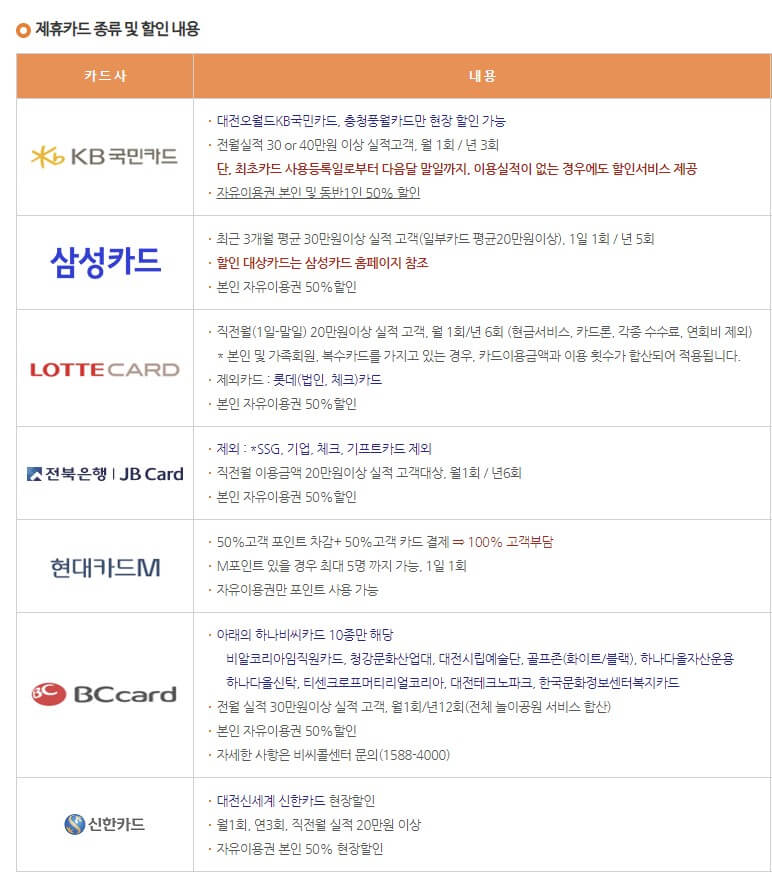 오월드 이용권 할인, 제휴카드 종류 및 할인내용