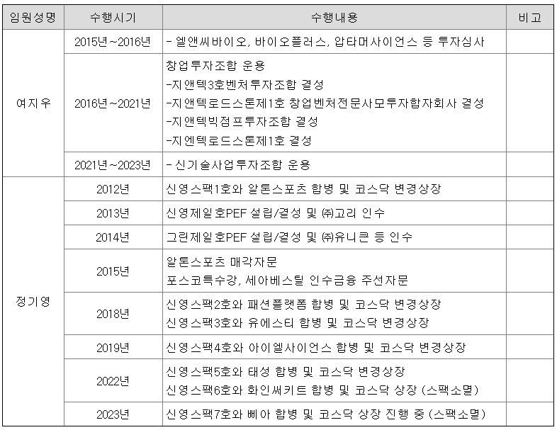 임원들의 M&A 관련 경력