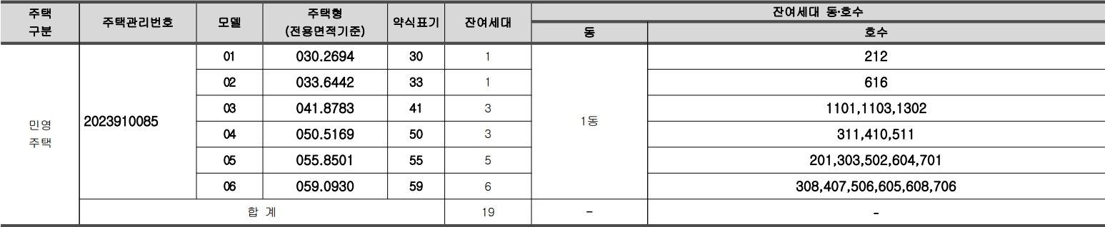 화곡더리브스카이-임의공급6차-공급대상