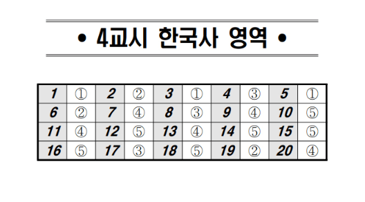 한국사영역 정답표