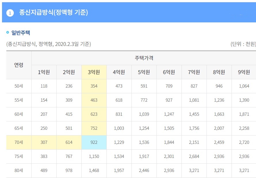 종신지급일반