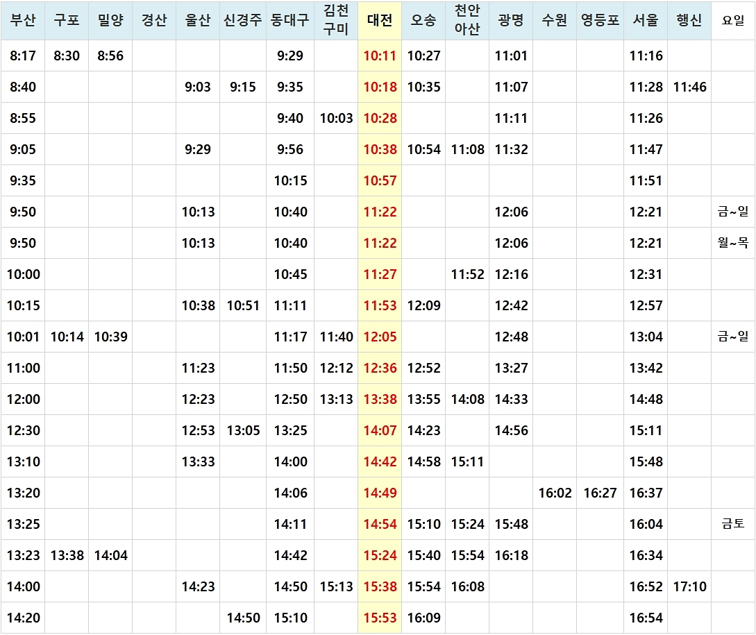 대전역 Ktx 시간표, 요금, 위치, 버스노선 등