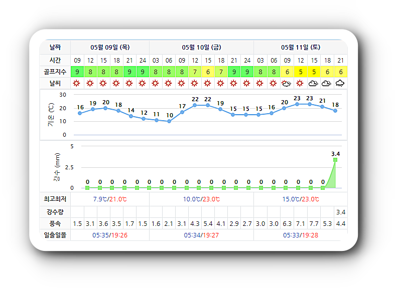 골프존카운티선운CC 날씨 (실시간 정보는 아래 이미지 클릭요~!)