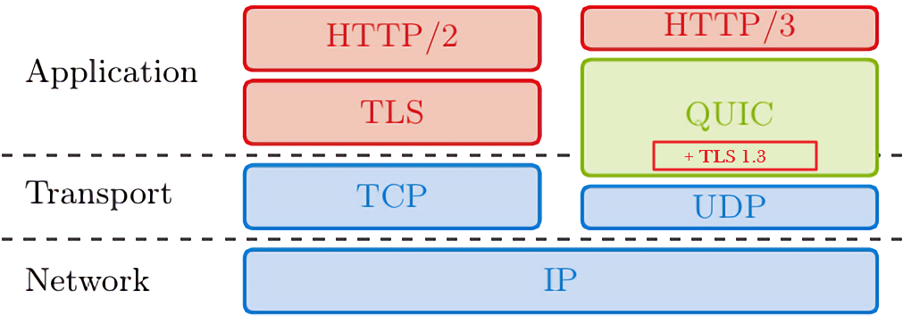 QUIC-udp