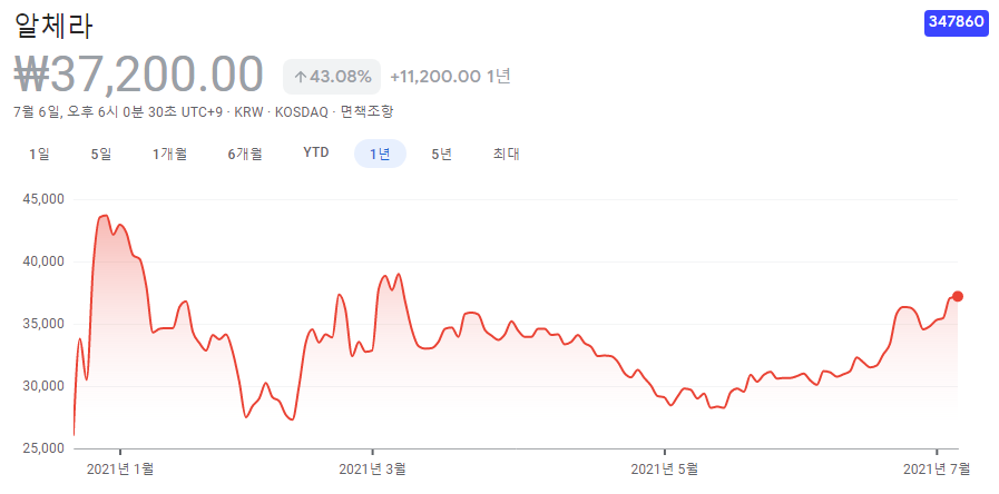 메타버스-관련주-10종목