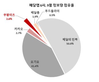 ì¿ íŒ¡ì´ì¸  ëœ¨ê³  ìžˆëŠ