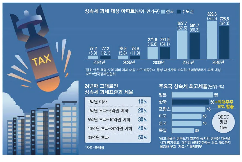 상속세 계산법