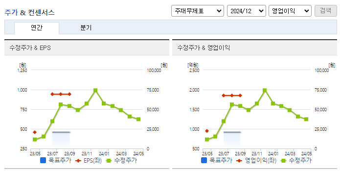 포스코DX_컨센서스