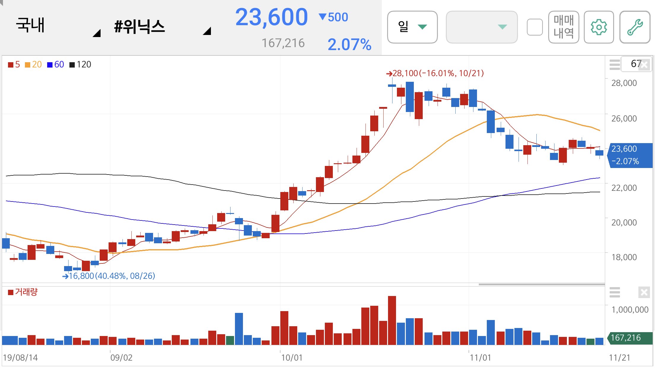 미세먼지 관련주