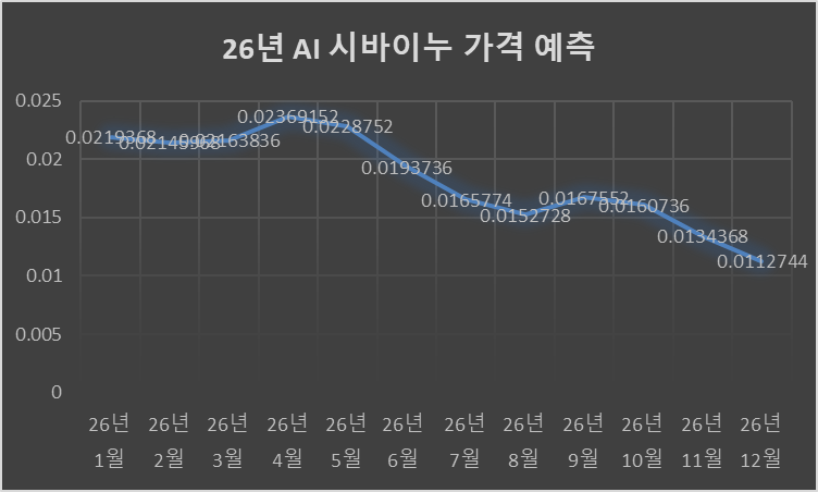 26년 시바이누