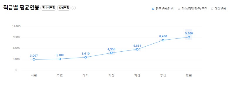 (주)지에스유 이미지