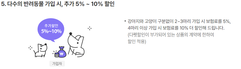 메리츠화재 강아지 보험 특징, 보장내용, 보험료 계산방법 알아보기