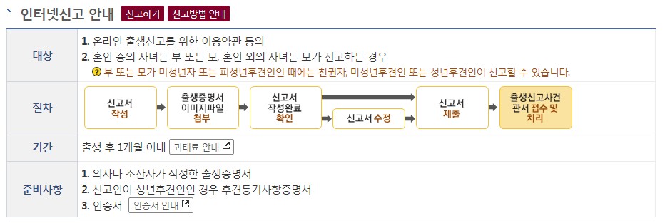 출생신고 인터넷신고
