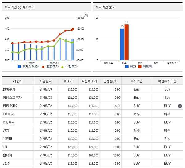 호텔신라-목표주가