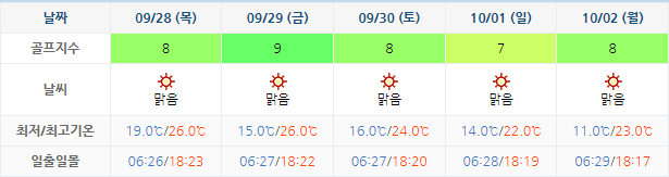 골프존카운티선운 (선운산CC) 골프장 날씨 0925