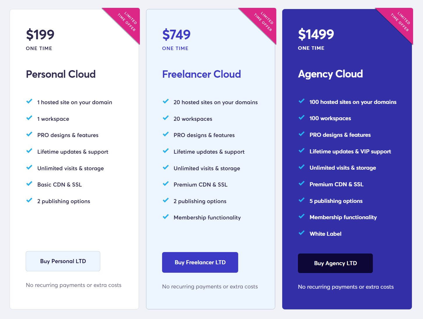 Brizy Cloud - 훌륭한 랜딩 페이지를 쉽고 빠르게 만들 수 있는 웹 제작 서비스 - 라이프타임 요금제