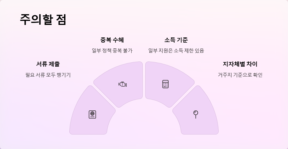 출산 양육 지원정책 신청 절차