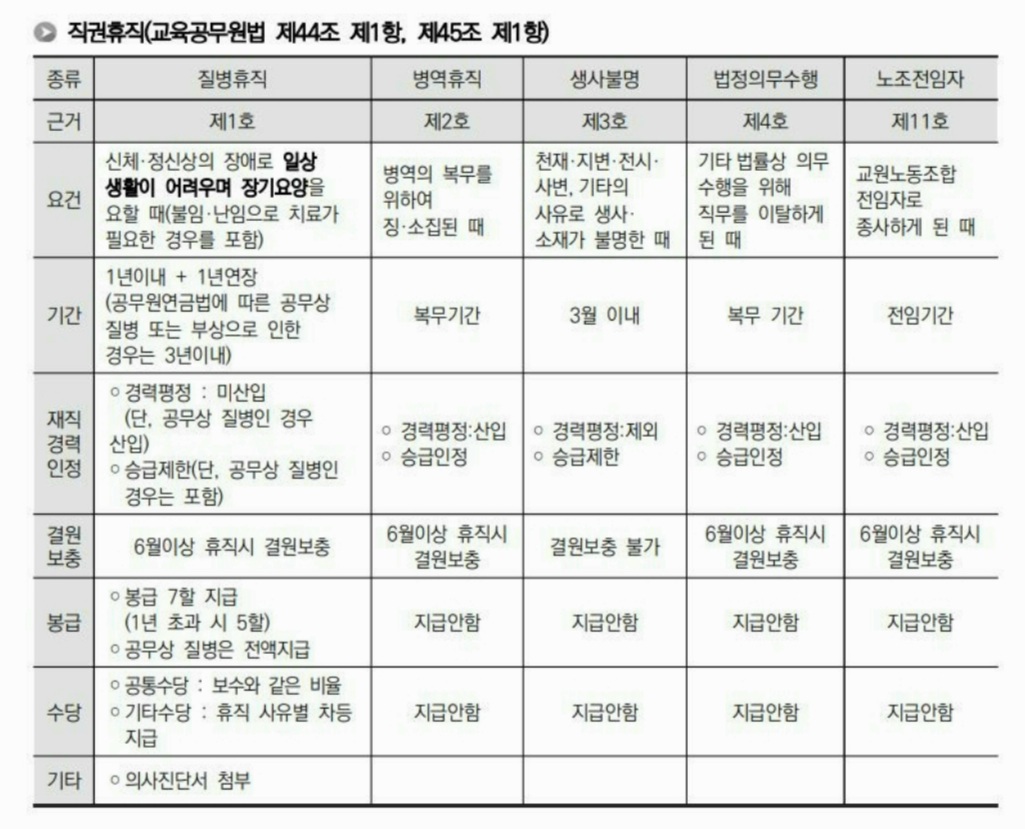 교육공무원 휴직 종류