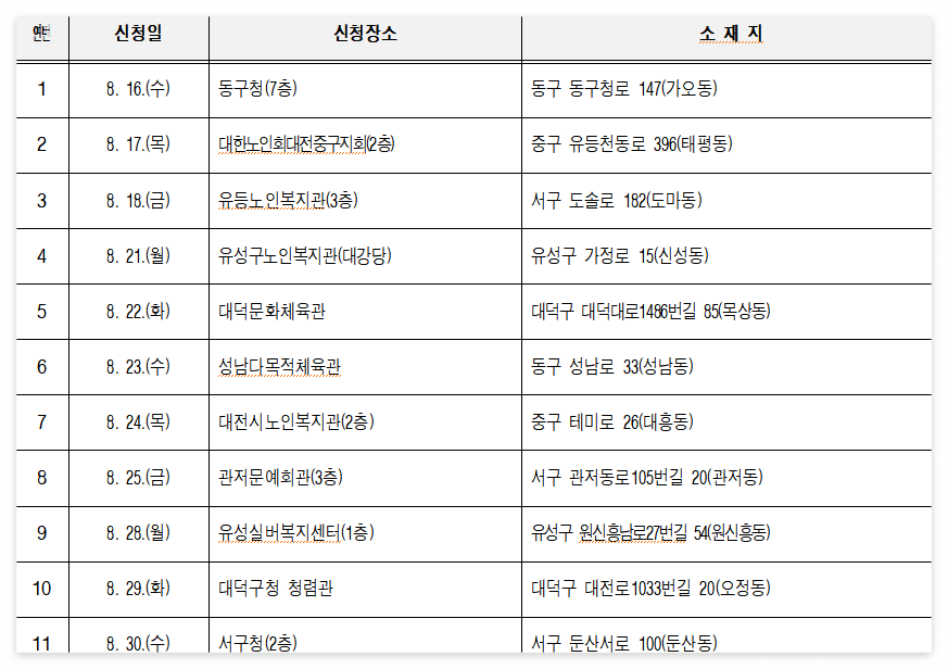 대전시 무임교통카드