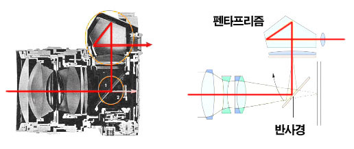  뷰 파인더, LCD, CCD