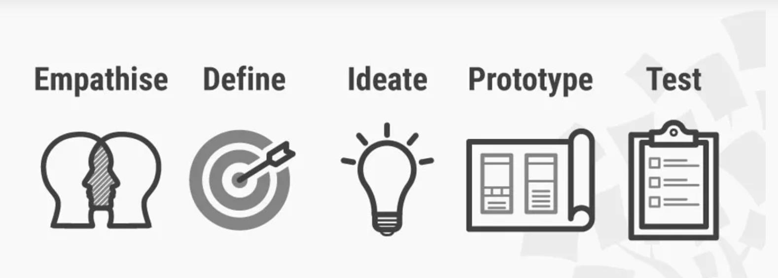  디자인씽킹(Design Thinking) 5단계 프로세스 개념 및 특징