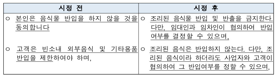 장례식장 이용약관 시정 전후-외부음식물 반입 불가 조항