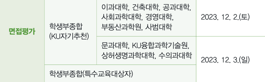 건국대 단과대별 면접평가 일정표