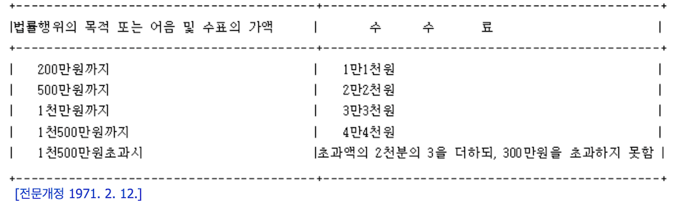 공정증서 수수료