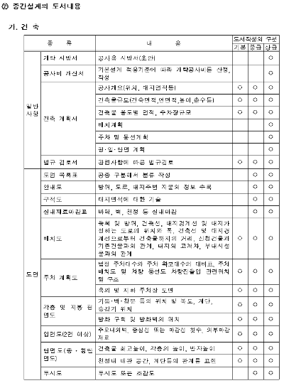 중간설계 작성도서