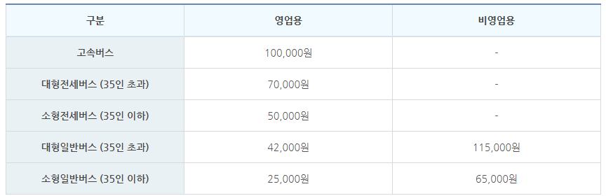 자동차세 할인 방법 계산하는 법