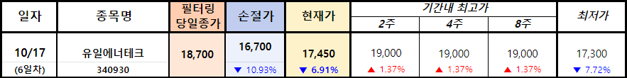 유일에너테크-(340930)-주식-매매일지-스프레드시트