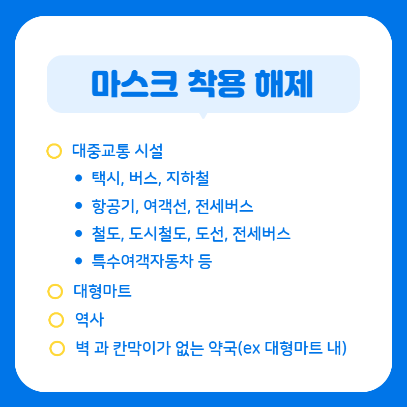 마스크 착용 해제지역