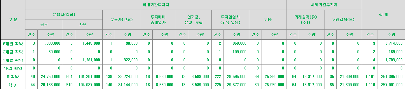 넥스트바이오메디컬 보호예수